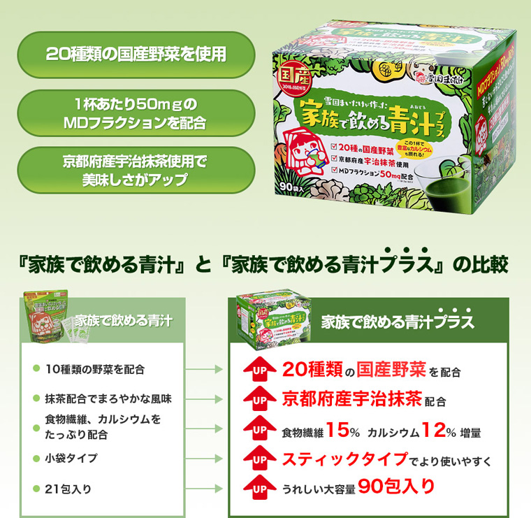 雪国まいたけが作った家族で飲める青汁プラス