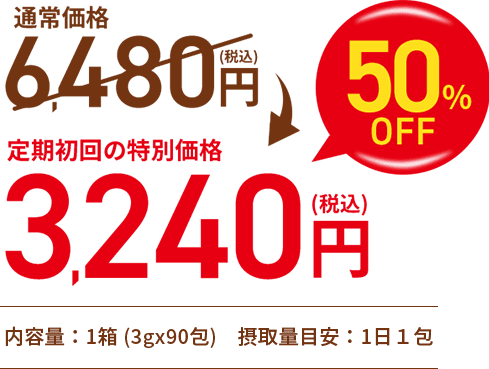 通常価格：6,480円（税込み）　定期初回の特別価格：3,240円（税込み）　内容量：1箱（3gx90包）摂取量目安：1日1包