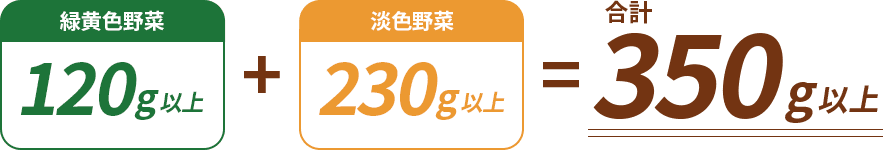 野菜の1日当たりの摂取目標量計算式