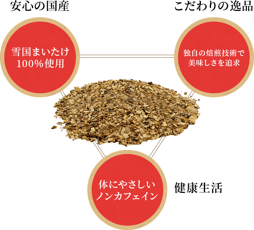 まいたけ茶の強みイメージ図